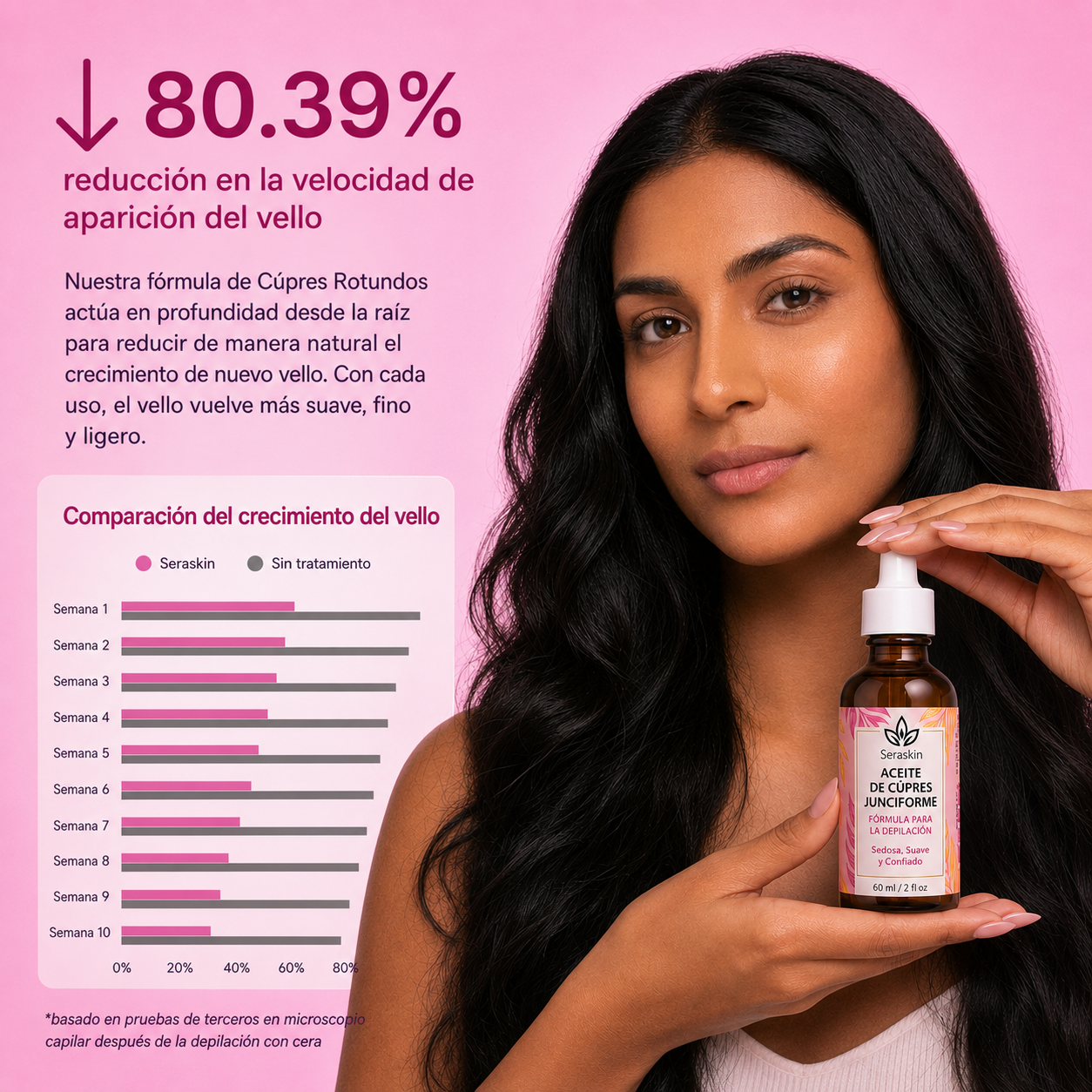 SeraSkin™ Aceite de Cyperus Rotundus